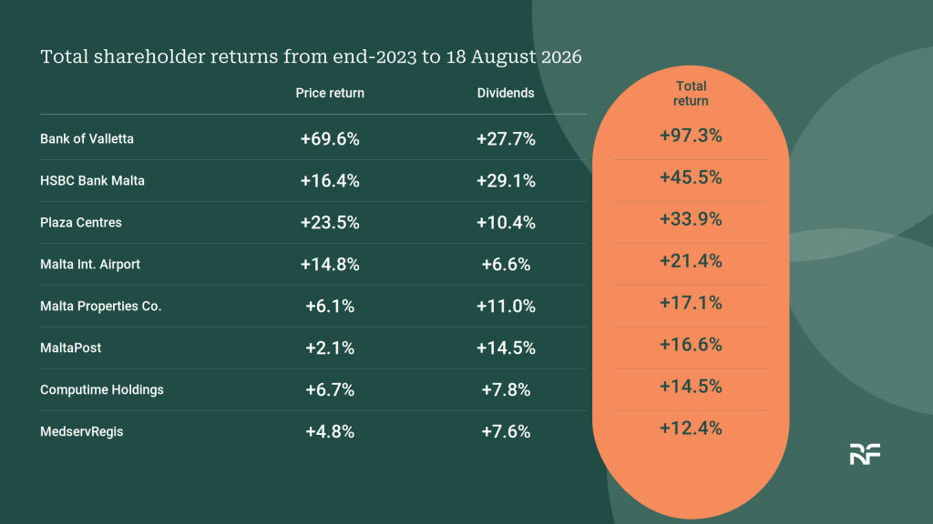 Tracking total shareholder returns